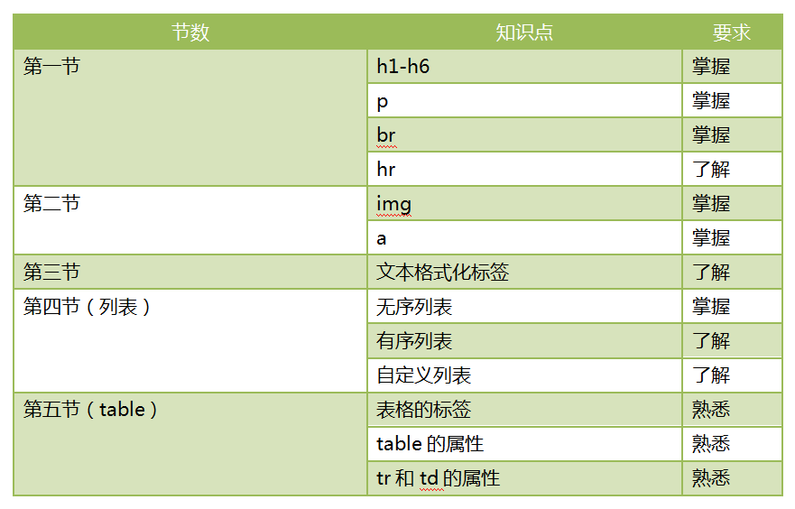 用html制作一个精美的表格_html编程软件