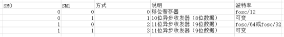 51系列单片机的头文件_51单片机编程软件简体中文版