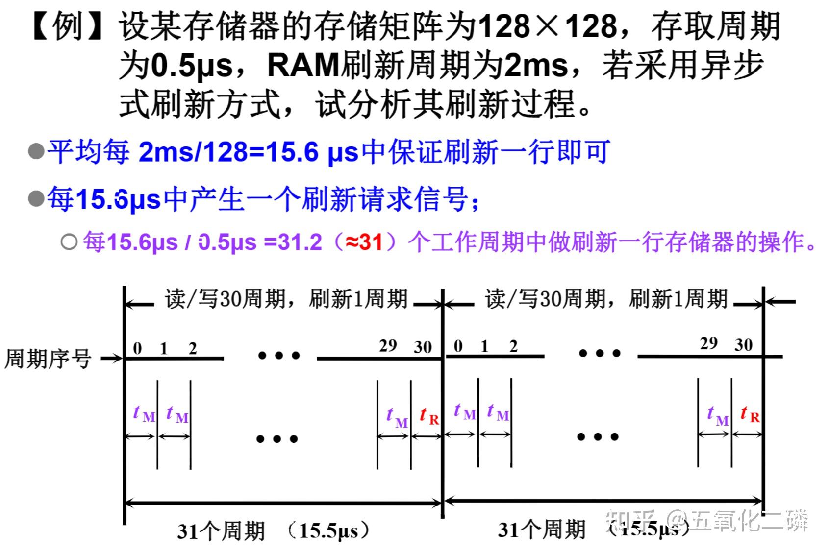 存储器结构图怎样画_外存储器包括哪些