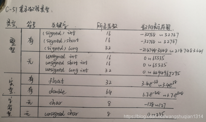 51系列单片机的头文件_51单片机编程软件简体中文版