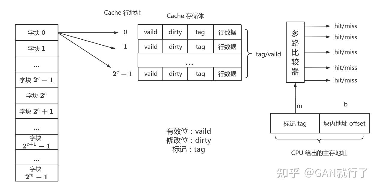 《计算机组成原理》_《计算机组成原理》