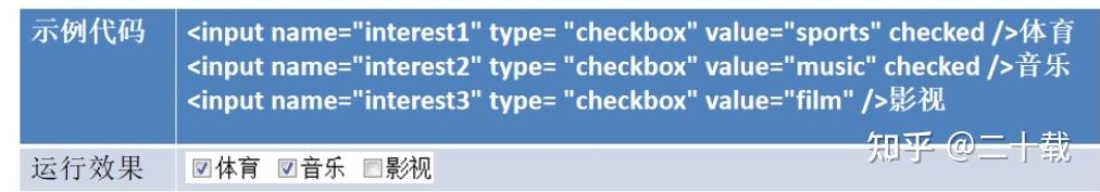 html的form表单_form表单传递对象