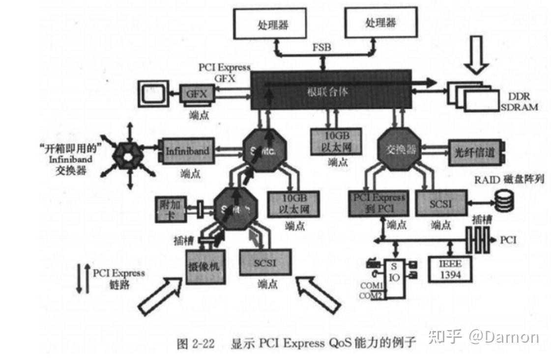 pciex几怎么看_怎么检测pcie是否正常