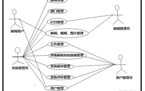 2024管理信息系统案例分析答案