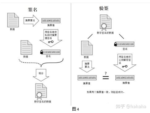 密码学基础入门_密码学学什么课程