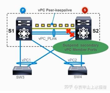 端口up和down_配置trunk端口命令