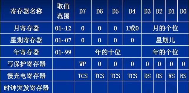 ds1320时钟芯片介绍_可编程时钟芯片