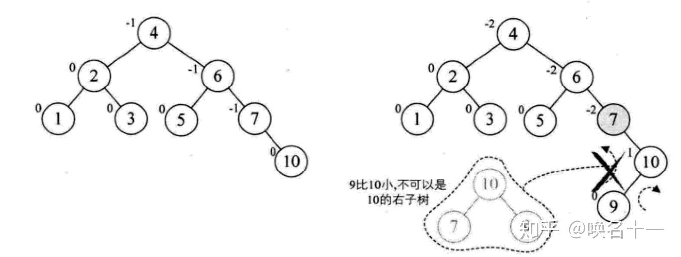 二叉树、二叉排序树和平衡二叉树的关系_二叉树二叉排序树和平衡二叉树的关系