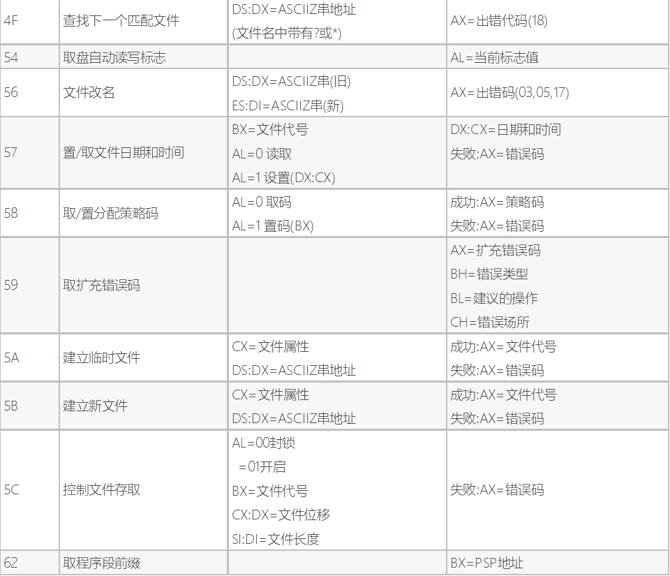 六个状态标志位的全称_状态标志和控制标志有何不同