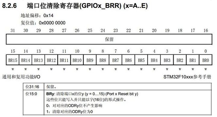 stm32串口例程_stm32串口例程中各个文件的结构和调用关系