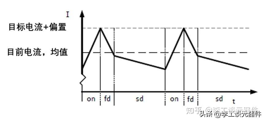 l298n驱动电路原理图讲解_l298n驱动原理及电路图