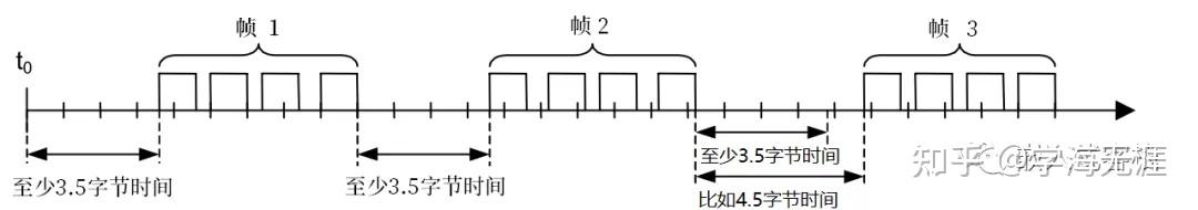 uss协议是什么意思_modbus地址对照表