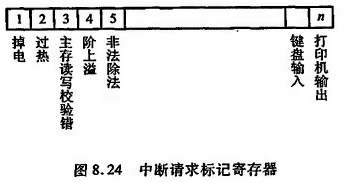 计算机组成原理唐朔飞第二版pdf_计算机组成原理唐朔飞第二版答案