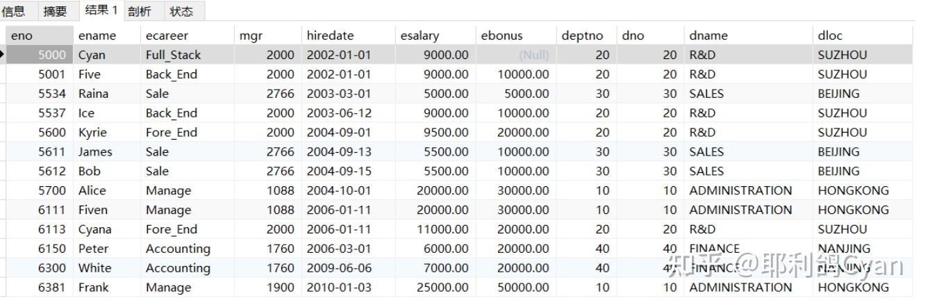 mysql游标嵌套_mysql 游标嵌套循环