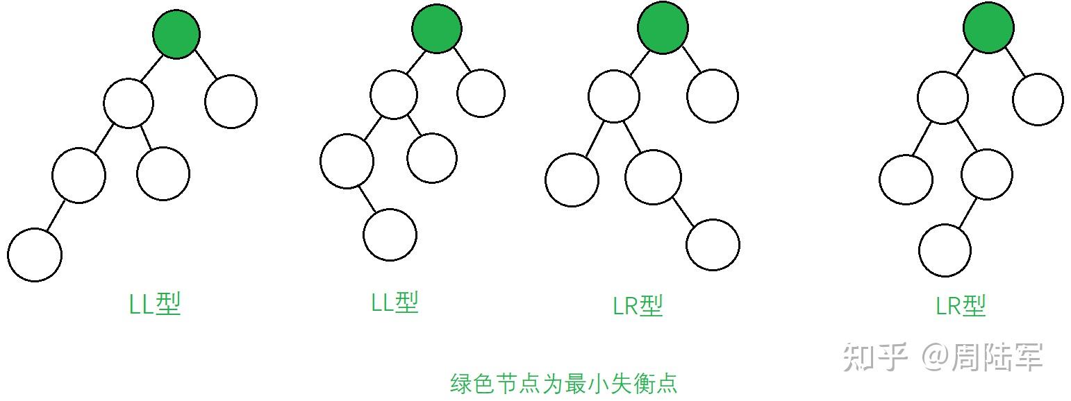 二叉排序树查找节点的时间复杂度_二叉排序树查找节点的时间复杂度