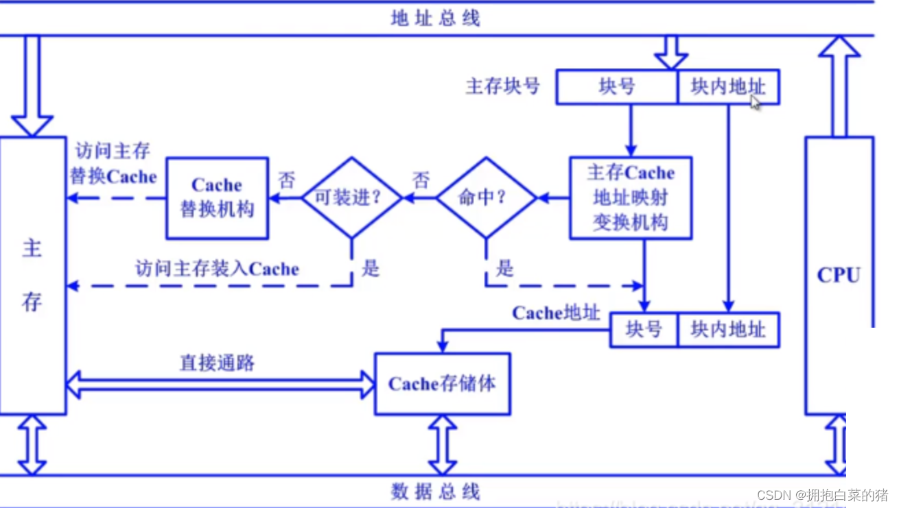 计算机原理内容_机械基础知识点总结