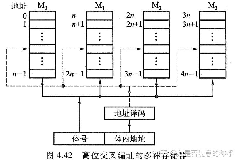 计算机组成原理PDF_计算机组成原理唐朔飞第二版答案