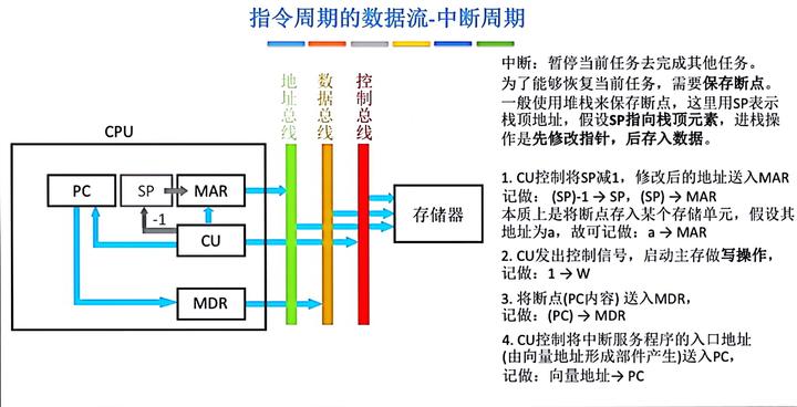 计算机组成原理白中英怎么样_计算机组成原理唐朔飞第二版答案