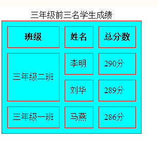 html语言中表格标记符_定义表格内容的标记