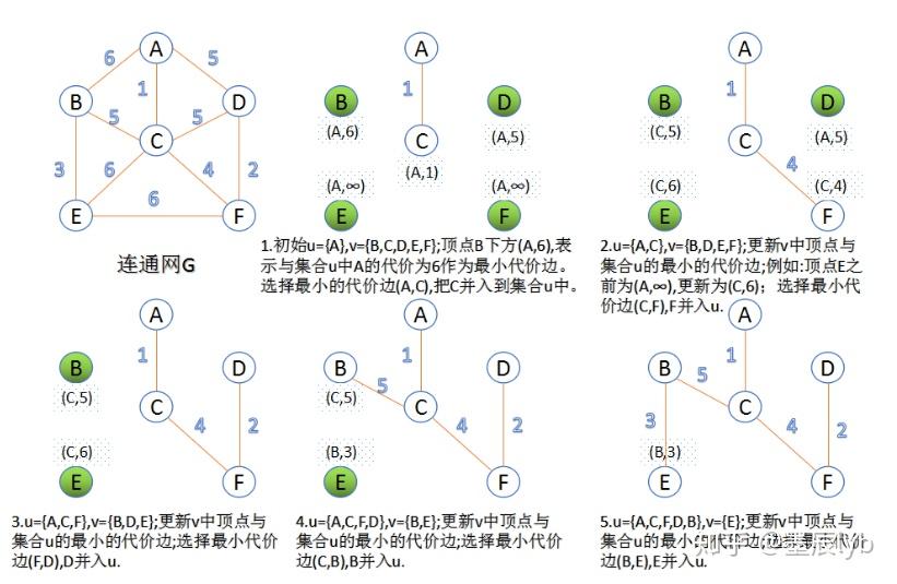 二叉排序树的平均查找长度ASL_二叉排序树的平均查找长度ASL