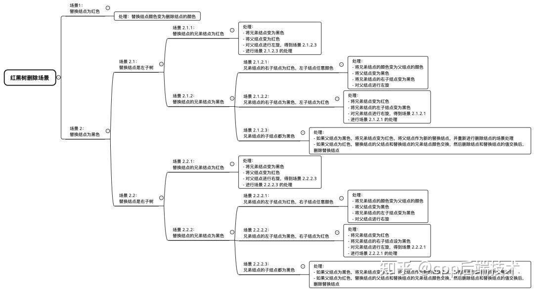 红黑树面试最简洁的回答方式_面试画一棵树标准答案