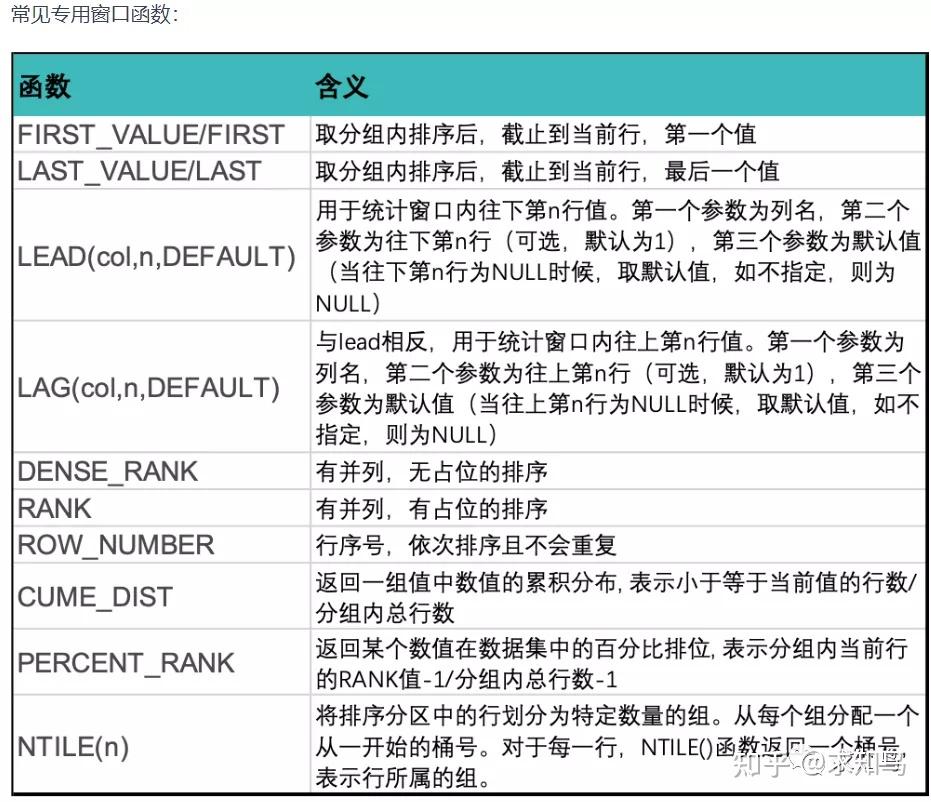 sql开窗函数使用_sql必知必会