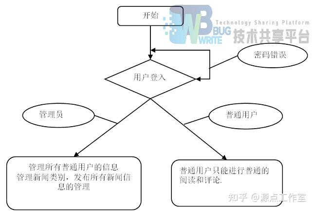 照片管理数据库设计报告