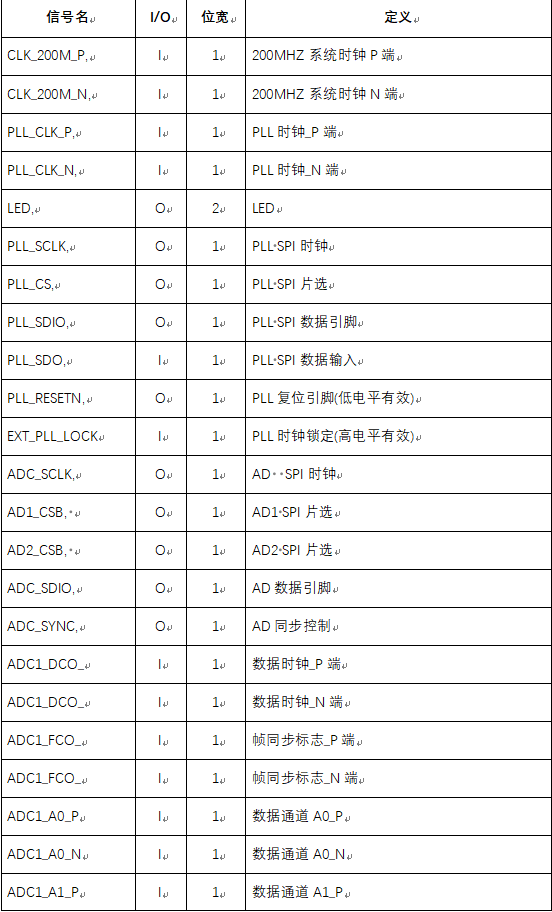 ld3320介绍_d2396参数及代换