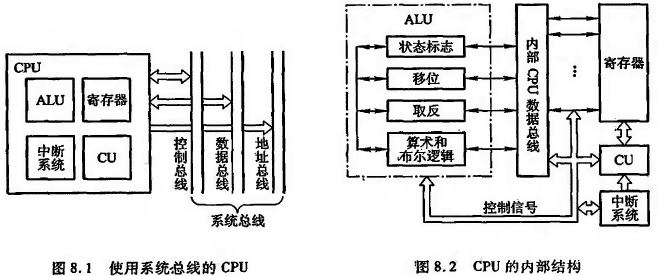 计算机组成原理唐朔飞第二版pdf_计算机组成原理唐朔飞第二版答案