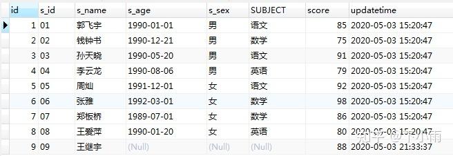 sql开窗函数排序_sql查询慢的优化步骤