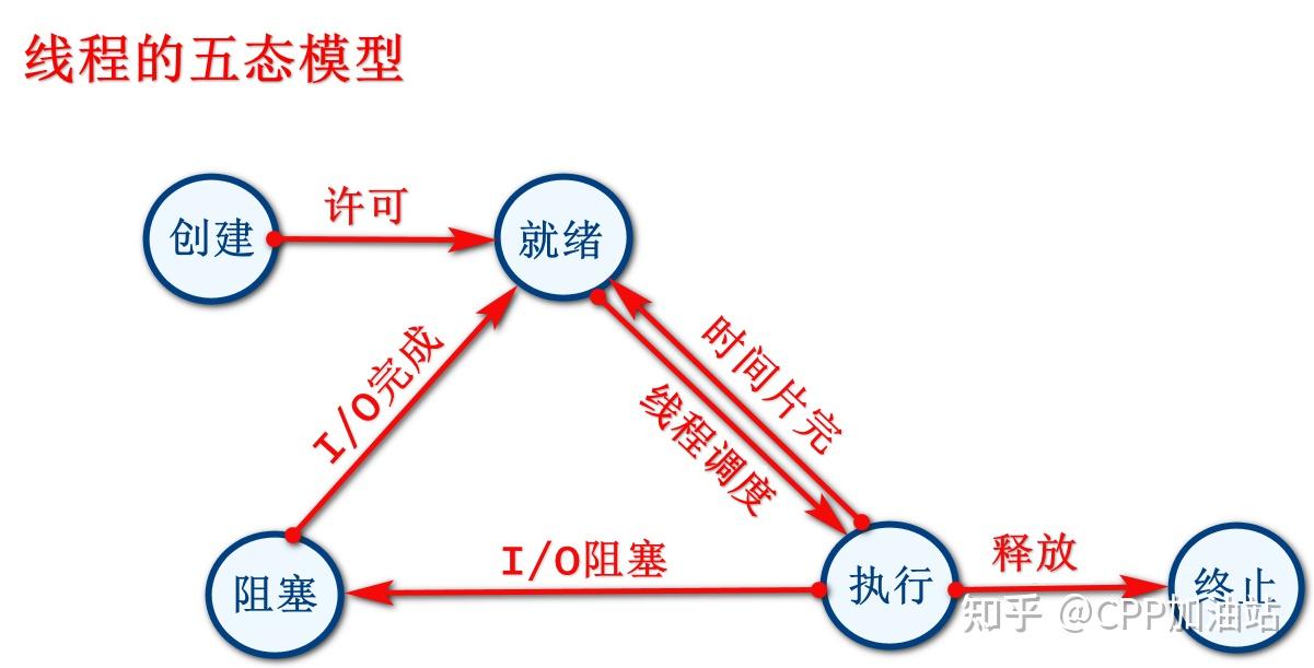 多线程同步有哪些方法_异步和同步的区别在哪