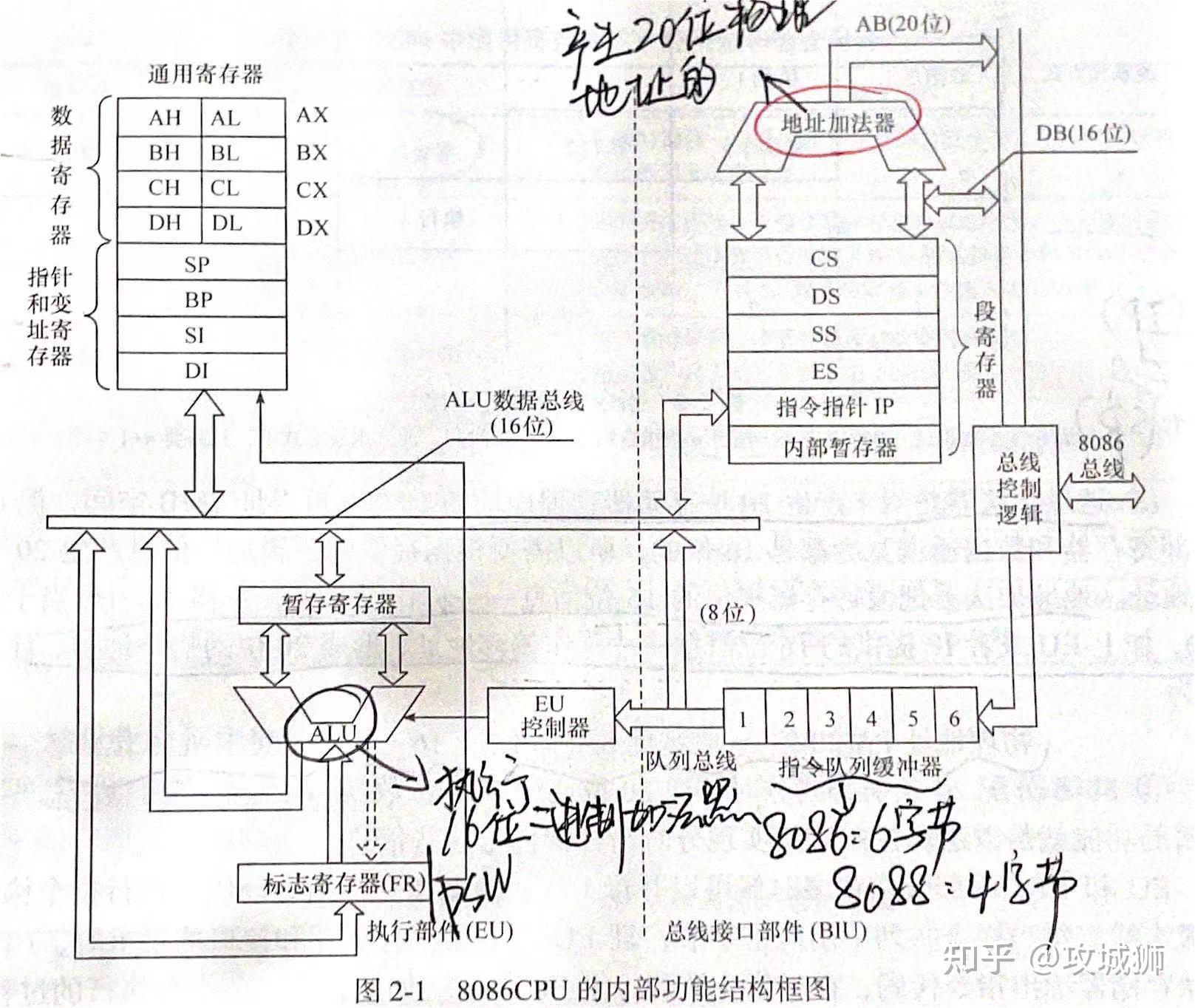 标志寄存器有几个状态标志位_标志寄存器及其标志位的意义