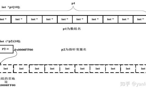 list和数组的区别_指针数组与数组指针的区别