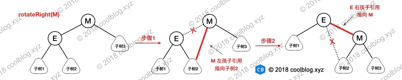 红黑树的实现原理和应用场景_红黑树用来解决什么问题