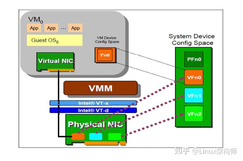 windows查看pci设备命令_查看pcie设备信息