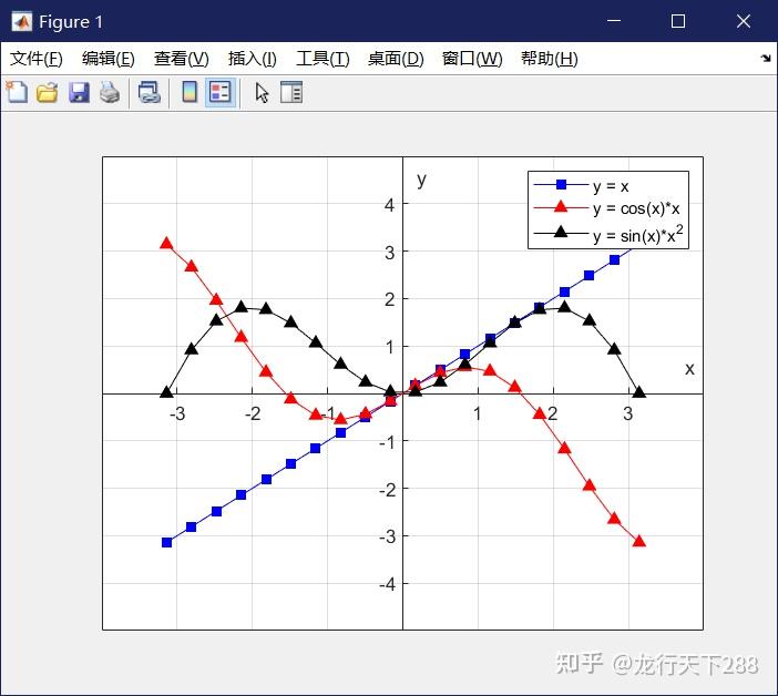 matlab调整坐标范围_ppt图表坐标轴数值调整