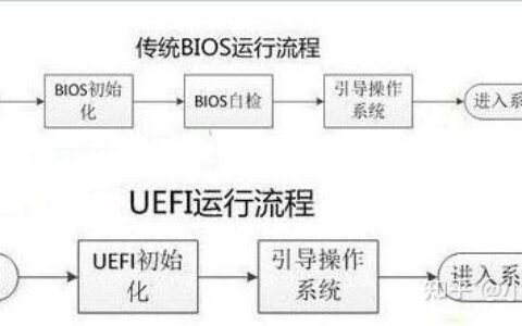 uefi bios启动项怎么设置_dell bios设置u盘启动