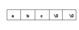 字符指针 字符数组_字符指针和字符数组