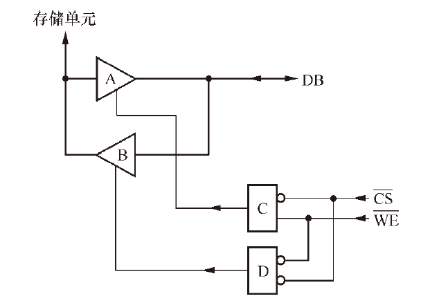 存储器的组成框图怎么画_硬件框图怎么画