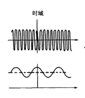 小波变换与小波分解_小波变换的原理