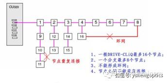 biss-c协议_biss-c编码器协议