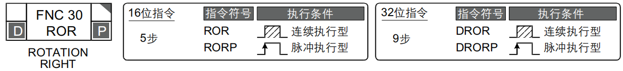 移位指令的用法,举例说明_左移指令