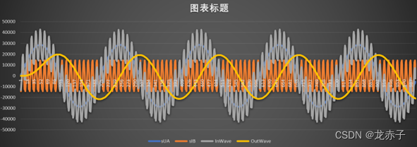 简单二阶低通滤波电路_二阶rc低通滤波器