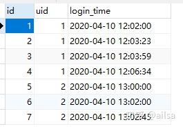 sql开窗函数详解_oracle开窗函数