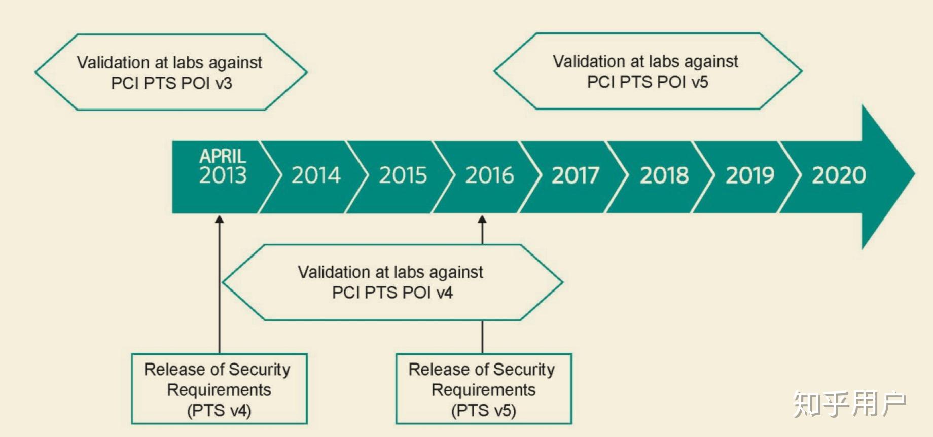 pci dss标准_pci-dss