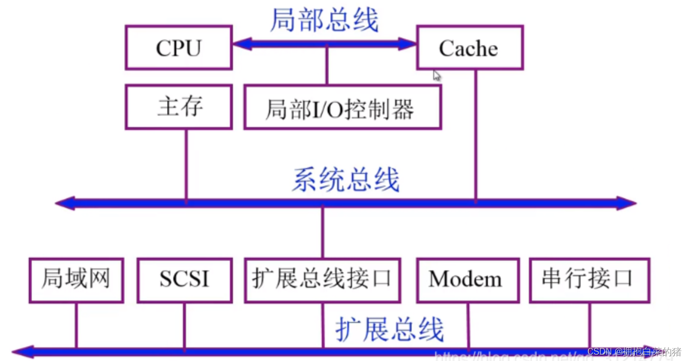 计算机原理内容_机械基础知识点总结