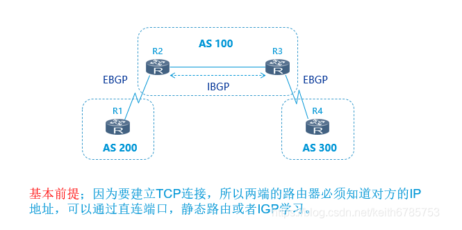 bgp协议与igp协议有什么区别?_ib体系和ap体系