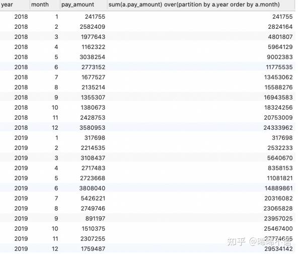 mysql实现开窗函数_开窗函数排序