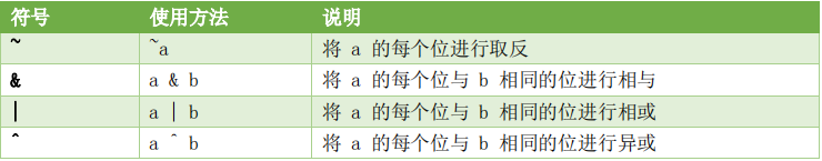 verilog中移位操作符_与或非异或同或逻辑符号