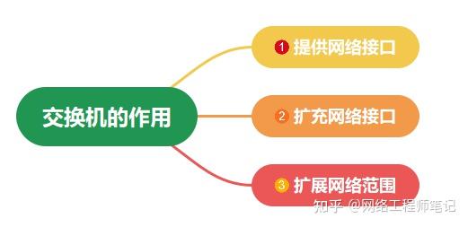 tlsf1008+交换机_tplink交换机配置步骤